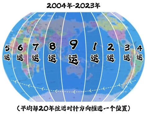 九运北面见水|九运哪个方位有水可以旺财？